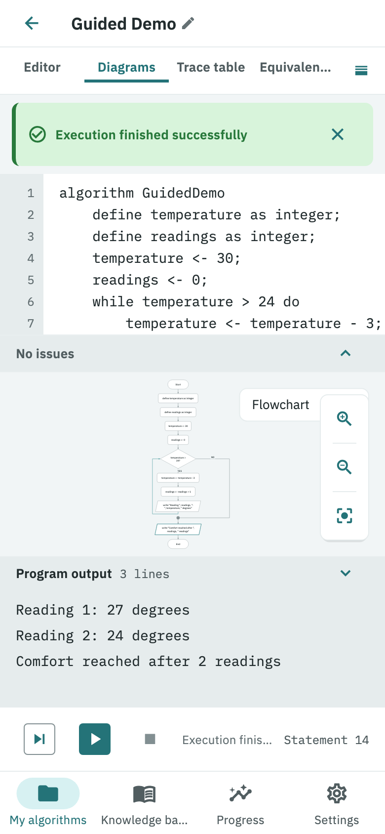PseudoLearn with the GuidedDemo program already run: the source code, its matching flowchart and the three lines the program printed.